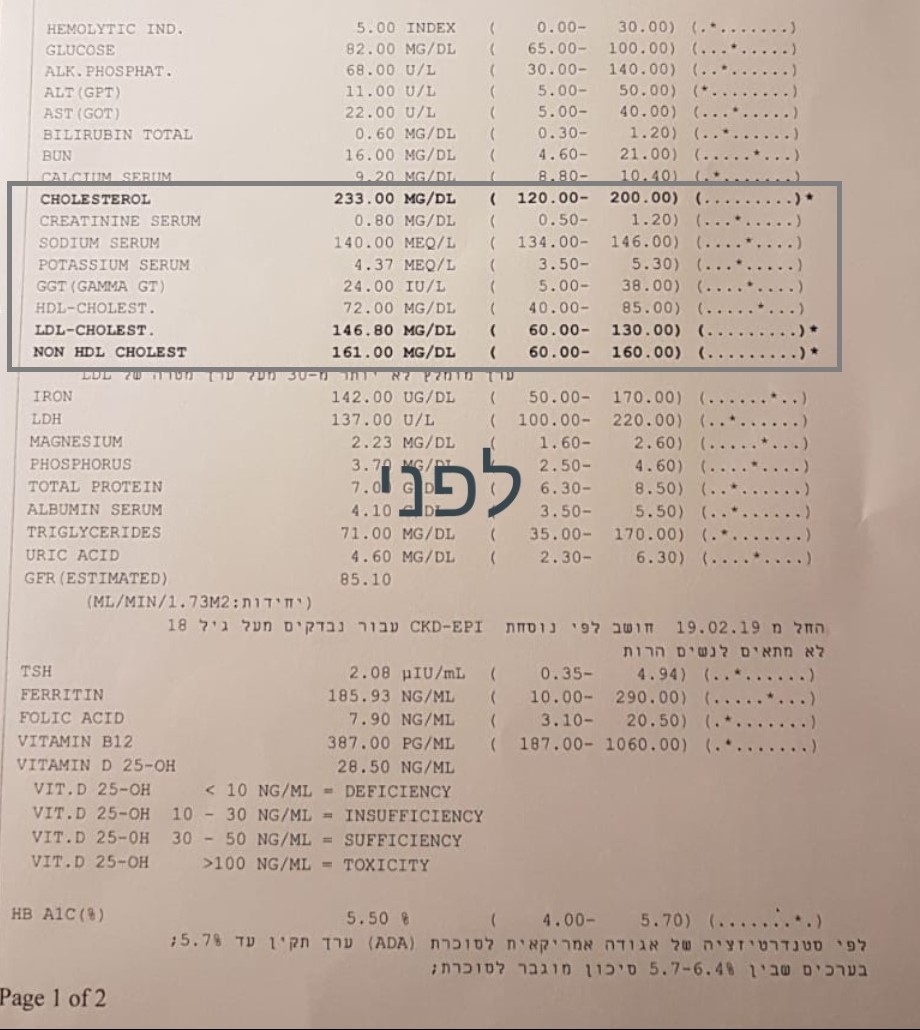 כולסטרול גבוה